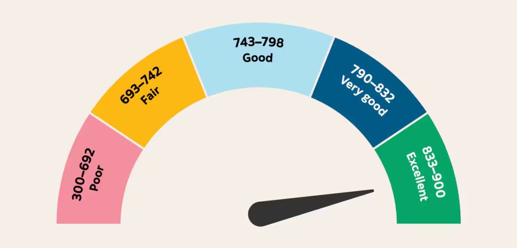 How to transfer your credit score when you immigrate to Canada