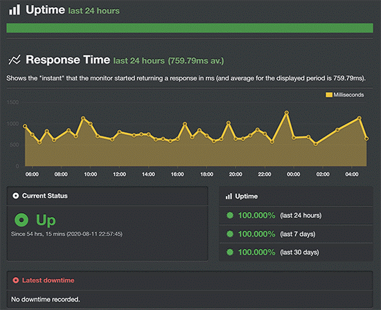 speed of bluehost